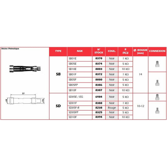 CACHIMBO DE VELA NGK SD05FR